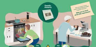 Working with genetic resources across the Mediterranean? New guidance on the EU ABS Regulation